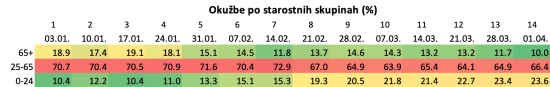 Covid_starostne skupine_01042021-2