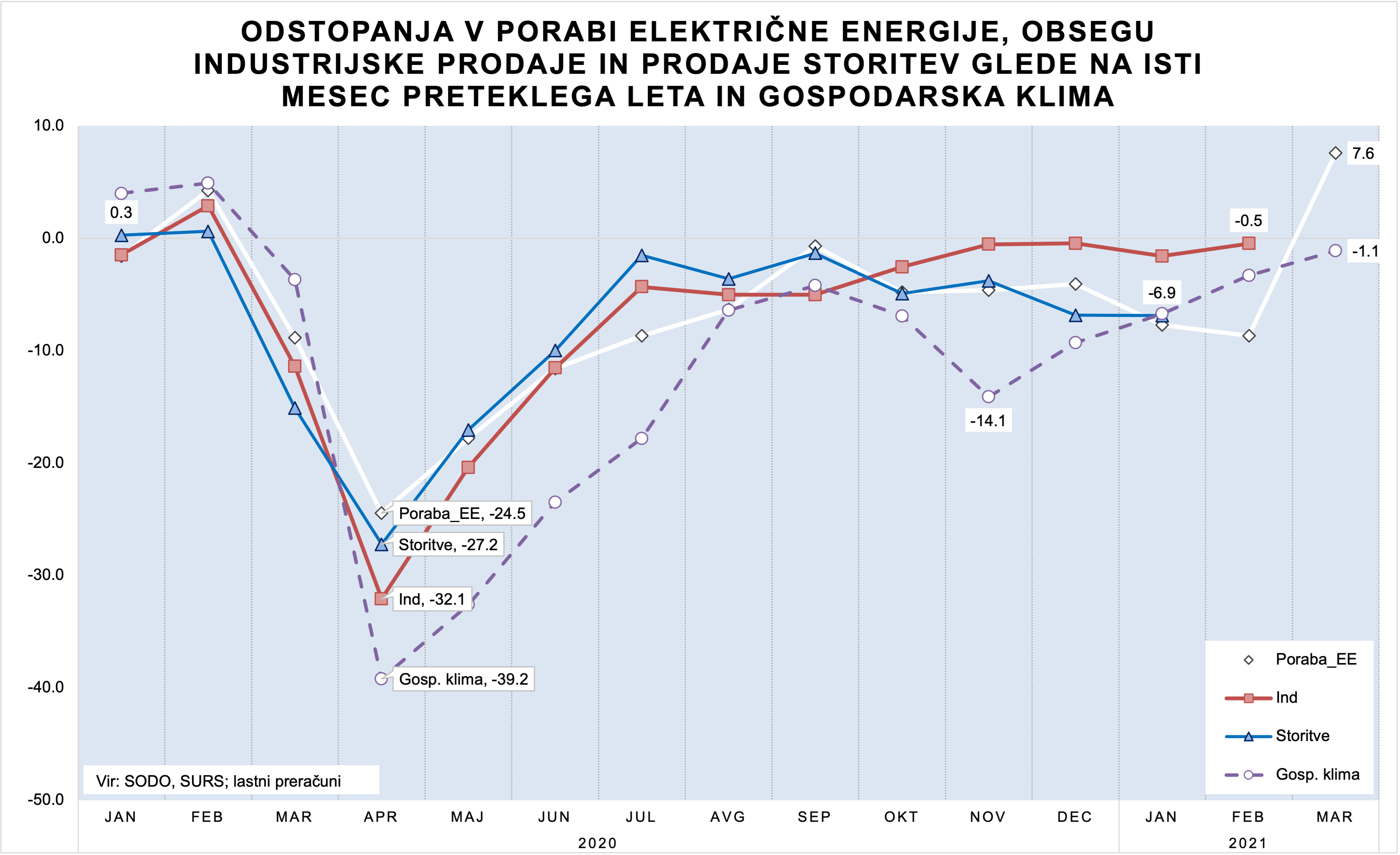Gosp-dinamika-15042021