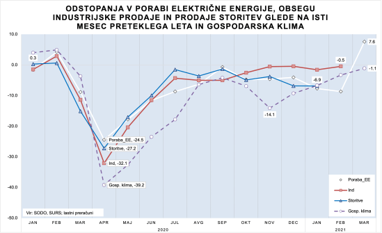 Gosp-dinamika-15042021