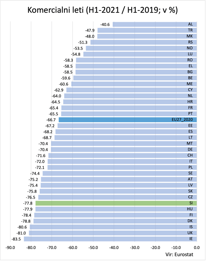 Avio promet_H1-2021-1