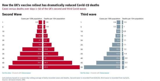 UK_vaccine and covid deaths rollout