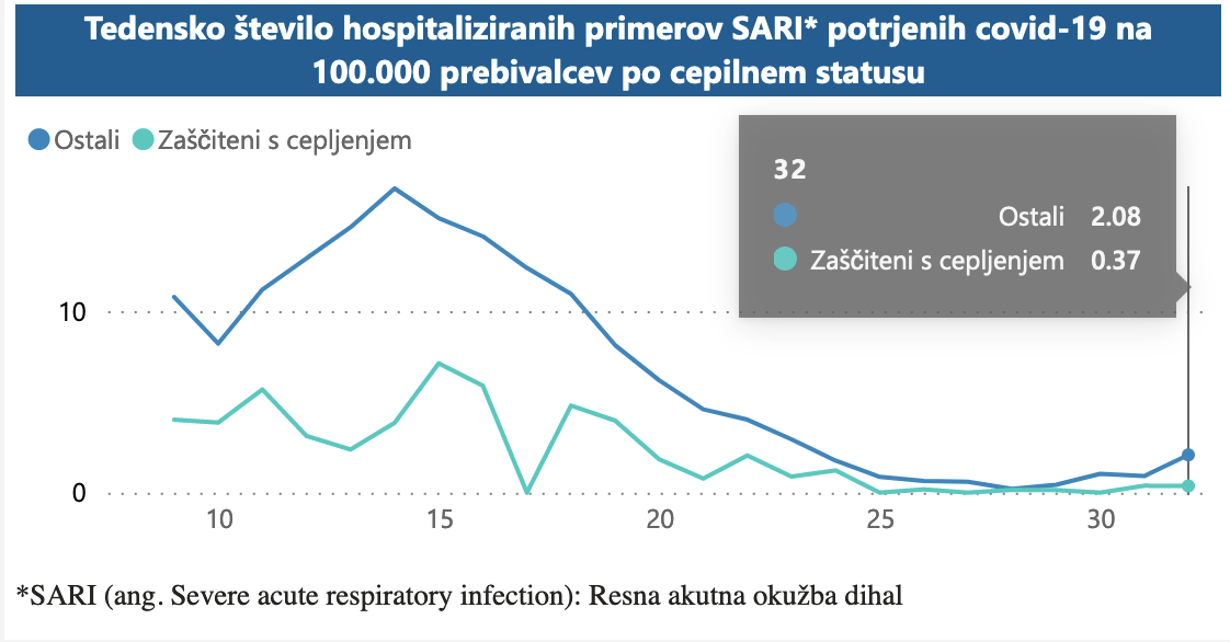 Covid_SI_2021-08-25_hosp
