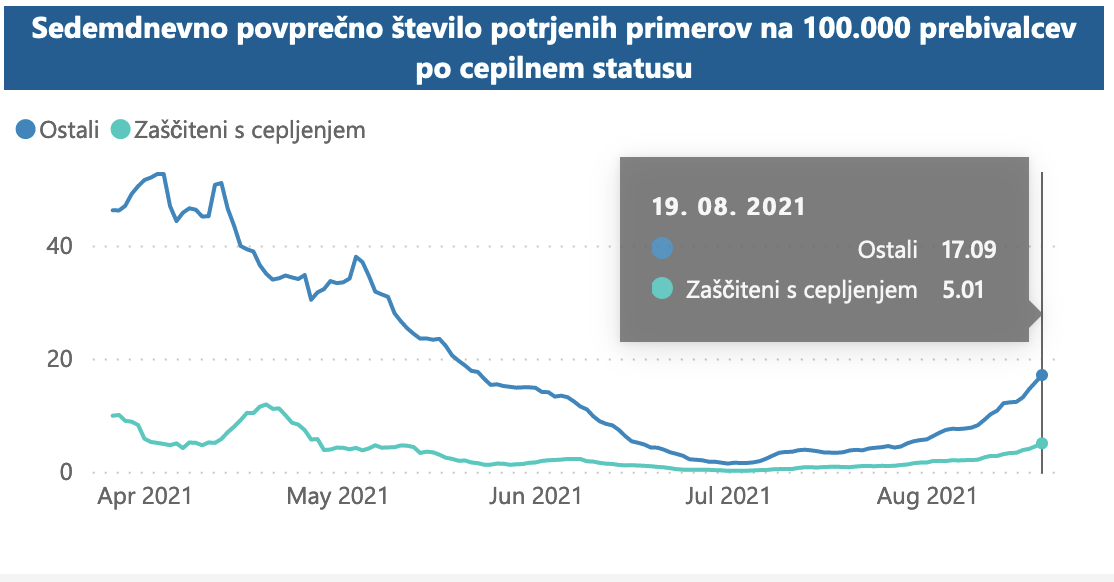 Covid_SI_2021-08-25_infect