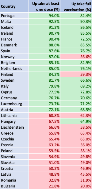 Europe Dose vaccination_table 2021-08-30