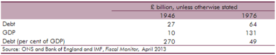 UK Public debt 1990-2016_table