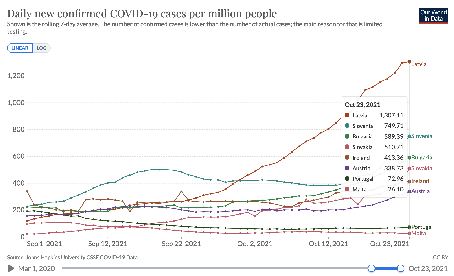 Covid cases 2021-10-25