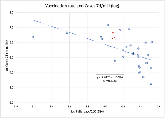 Vaccination and cases_10-2021
