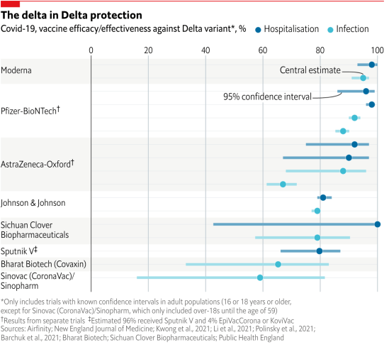 Covid vaccination effectiveness_21112021