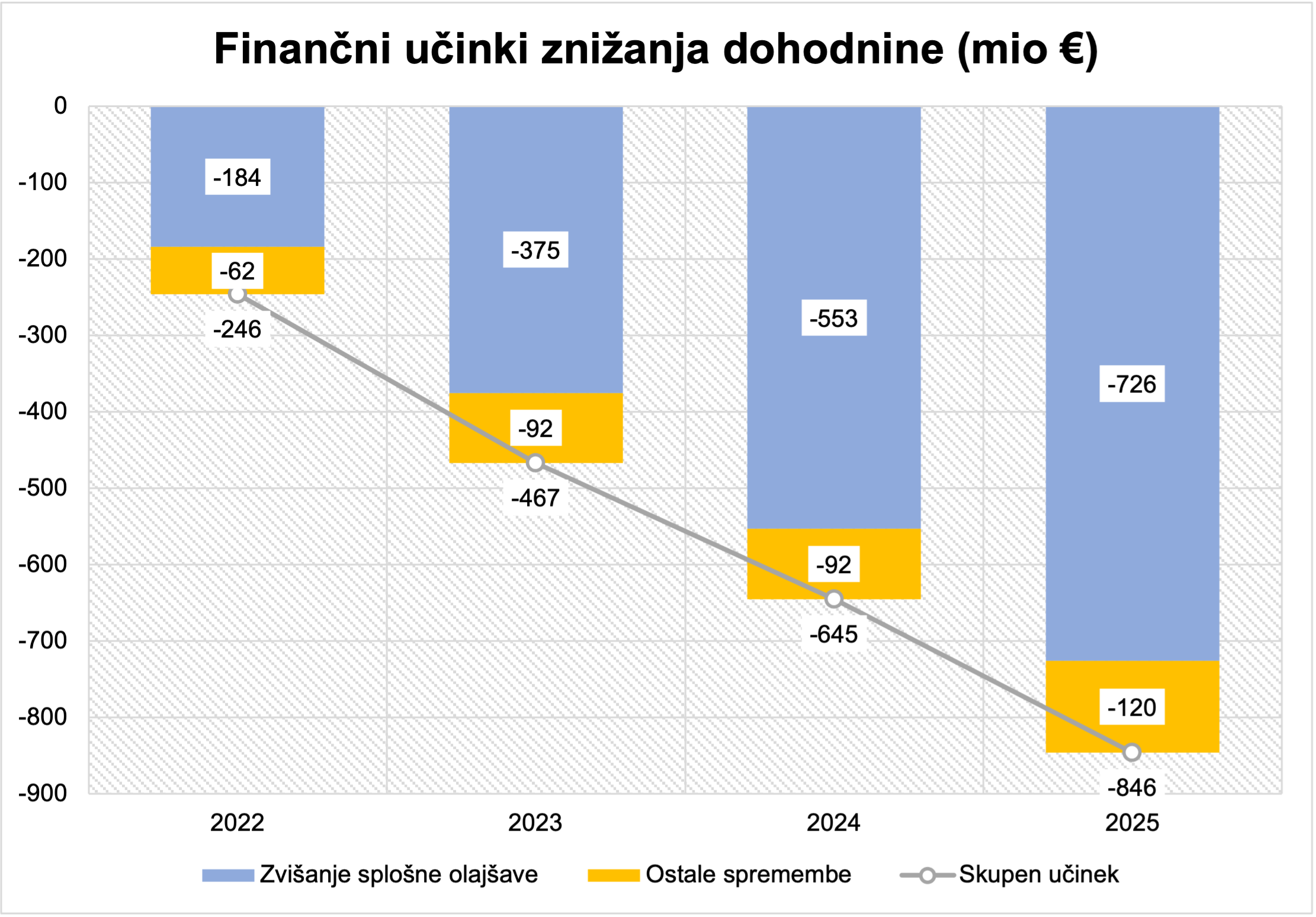 Dohodnina 2021 -1