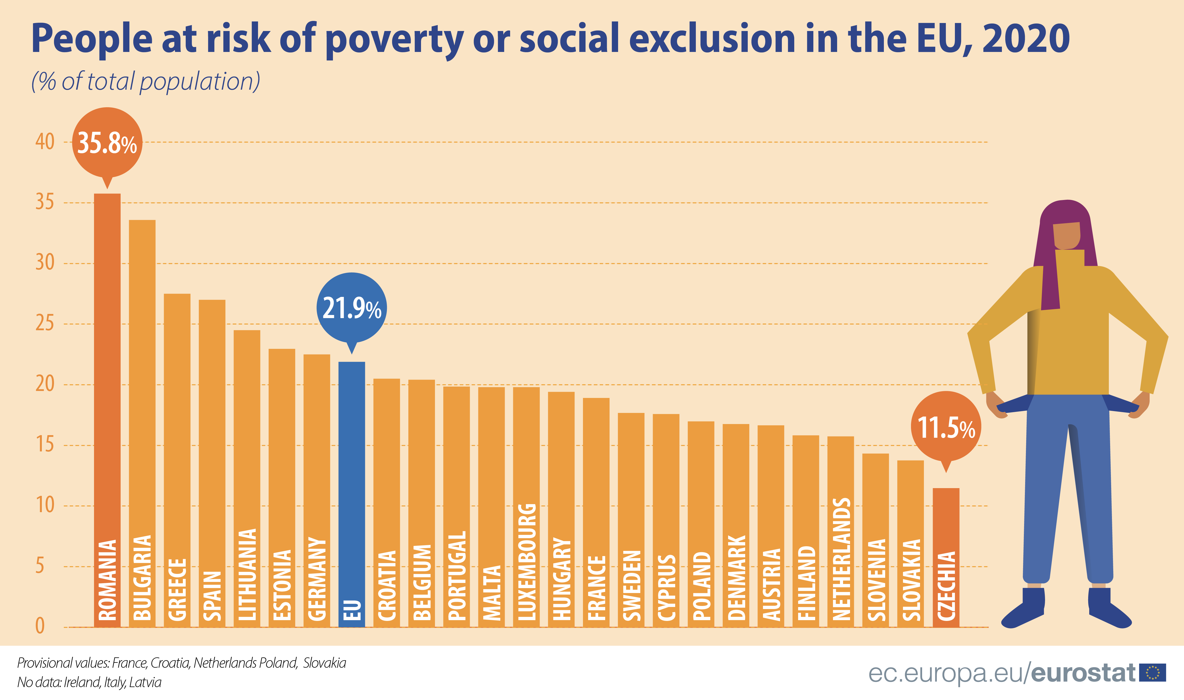 Social exclusion 2020