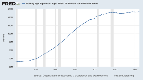Demography US