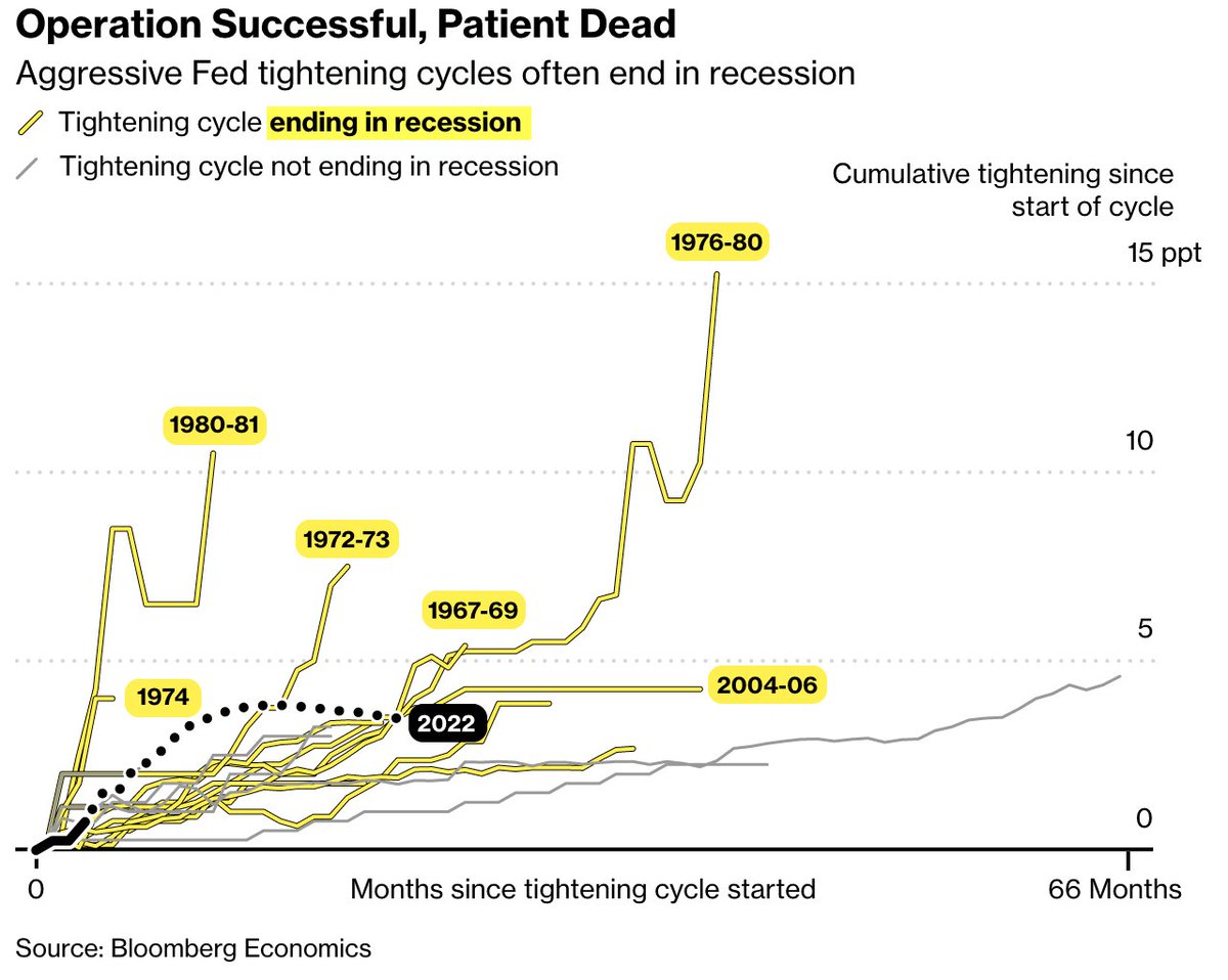 Restriktivna mon politika in recesija