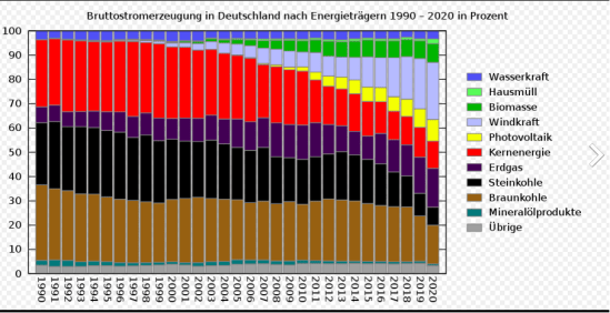 Energiewende 1