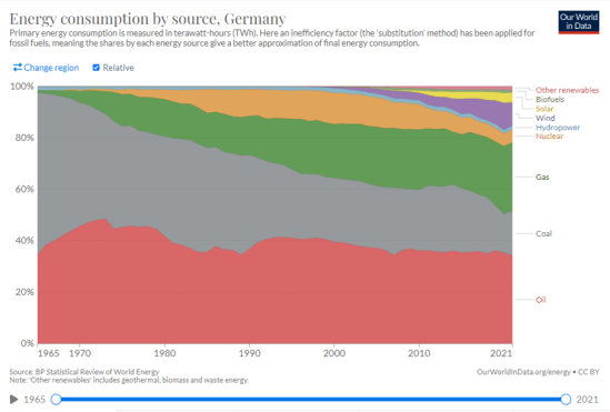 Energiewende 2