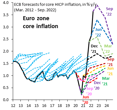 ECB Inflation expectatitons