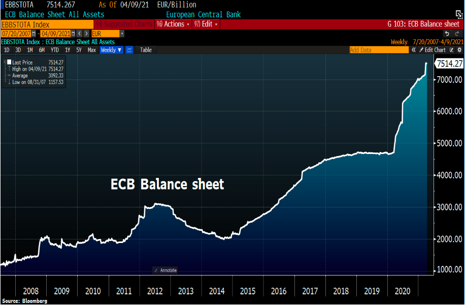ECB Balance sheetpng