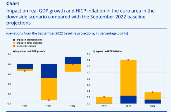 ECB Impact on real GDP growth and HICP inflation