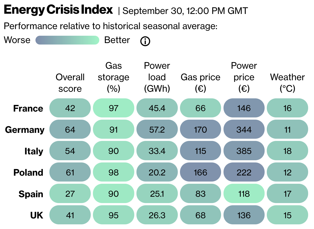 Energy Crisis Index