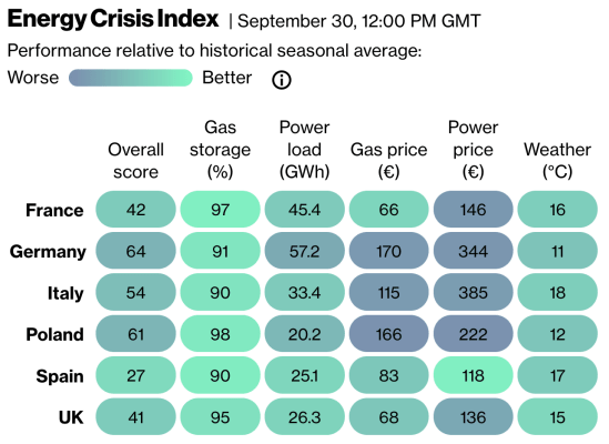 Energy Crisis Index