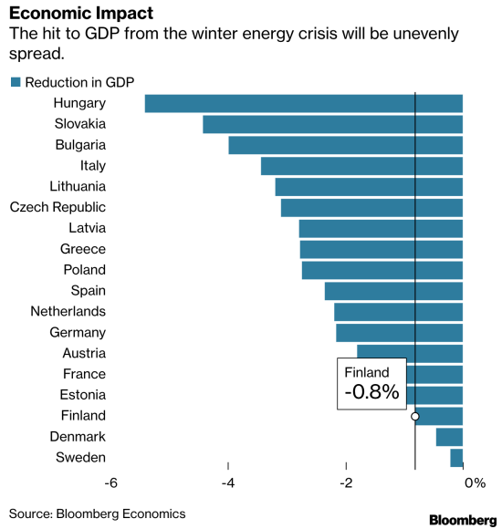 Energy Impact on GDP