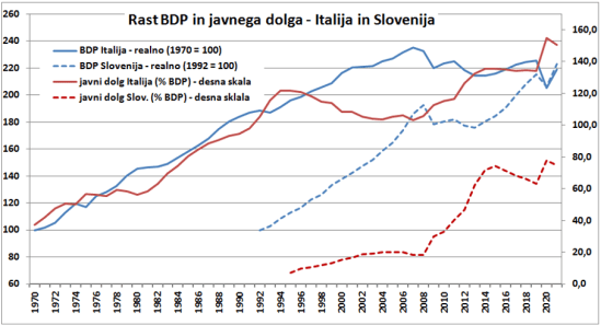 Dolg in OM 2022-5