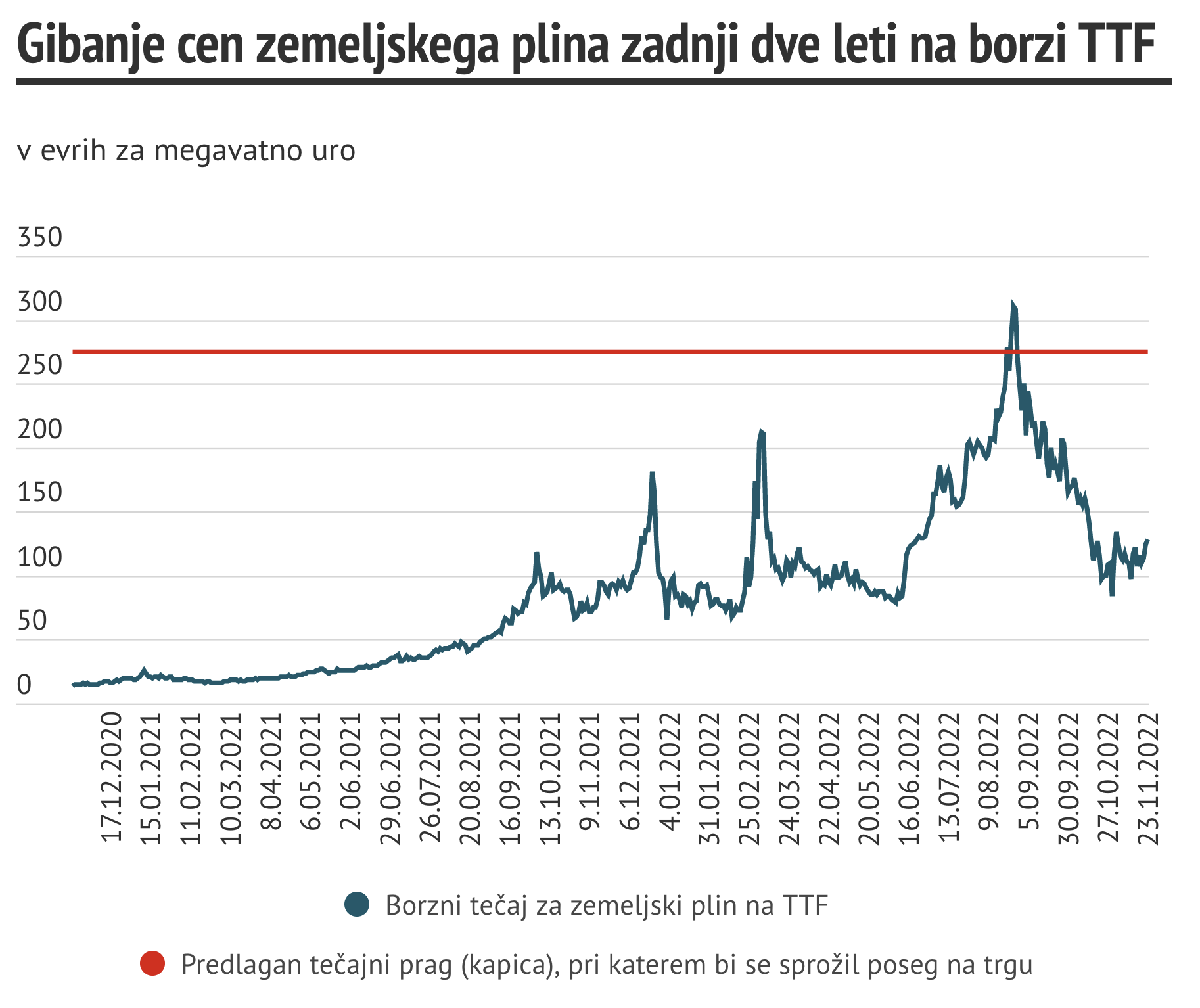Plinska kapica 2022-11-23