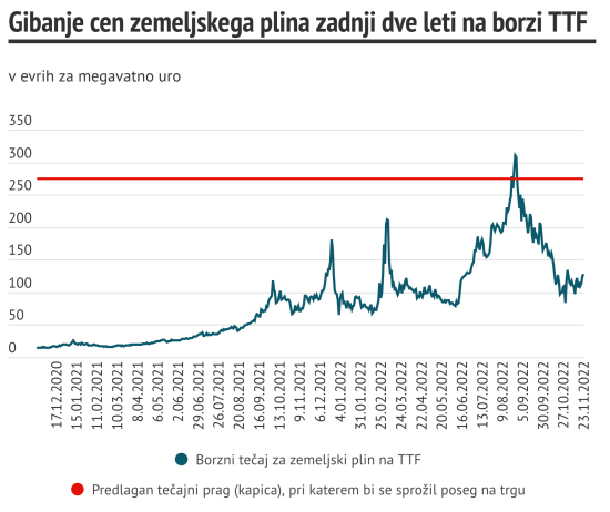 Plinska kapica 2022-11-23