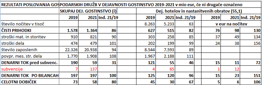 Rwezultati 2021_Trgpvina