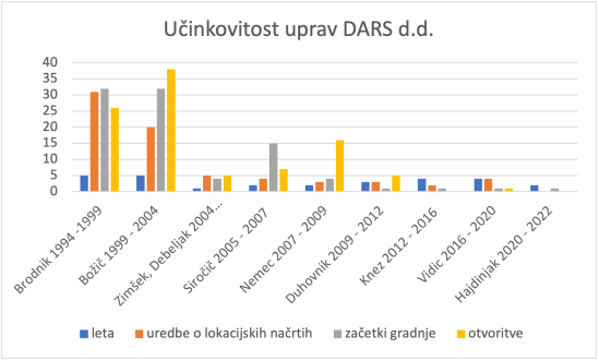 Dars 1