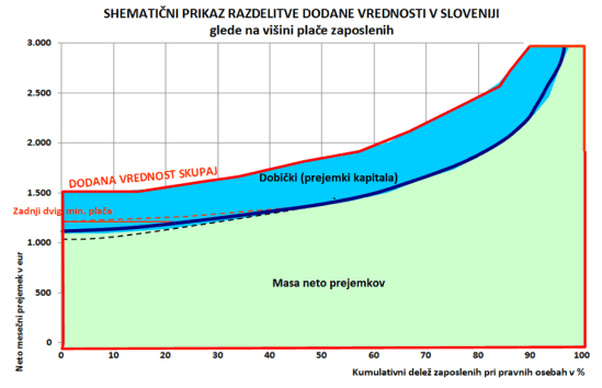 Plače 2022