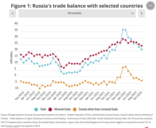 Russia-trade 1