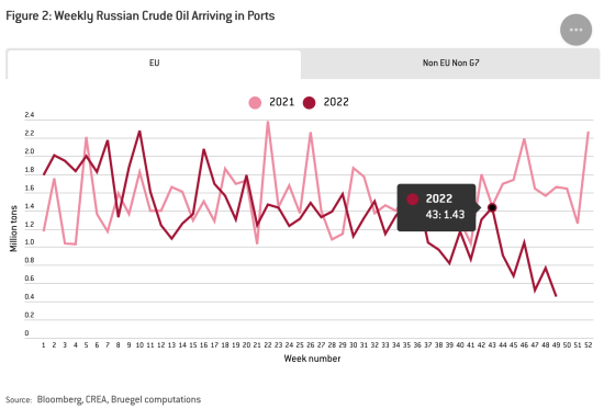 Russia_Oil exports 2