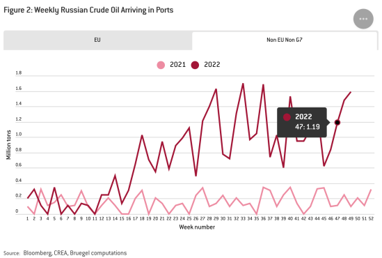 Russia_Oil exports 3