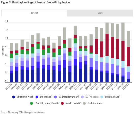 Russia_Oil exports 4