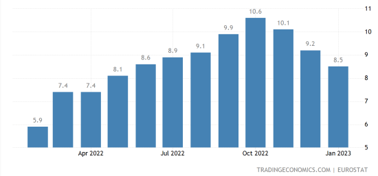 CPI monthly EA 2022-23
