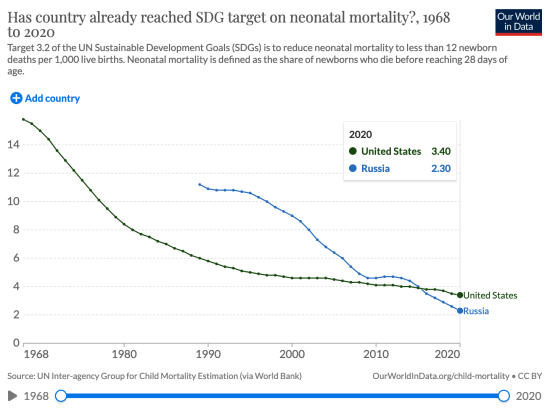 Infant mortality