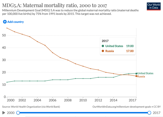 Maternal mortality
