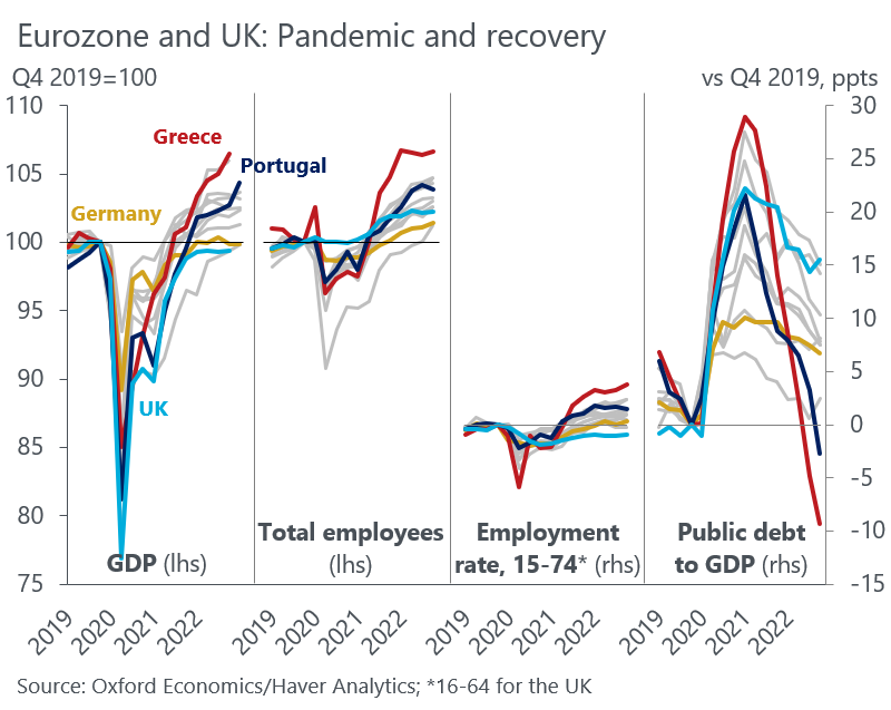 Postpandemic recovery