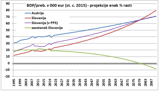 BDP SI AT 2
