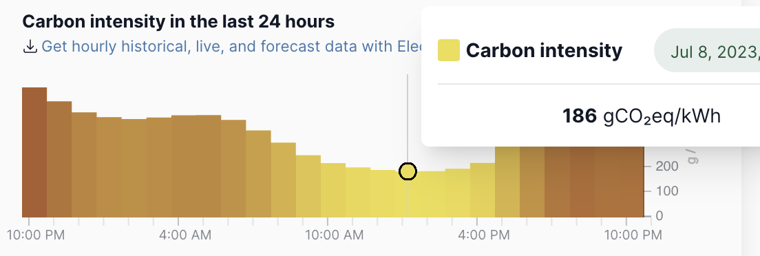 DE-CO2 emissions 2023-07-08