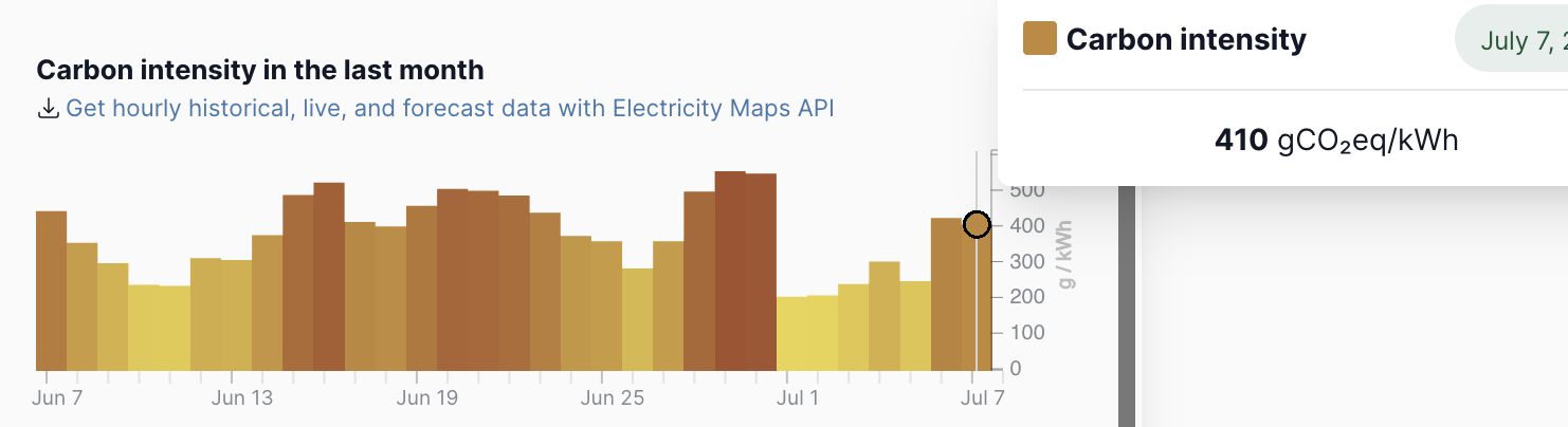 DE-CO2 emissions 2023-june