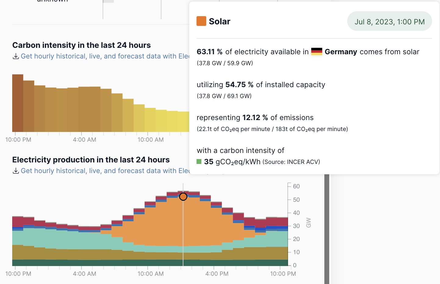 DE-EE generation 2023-07-08