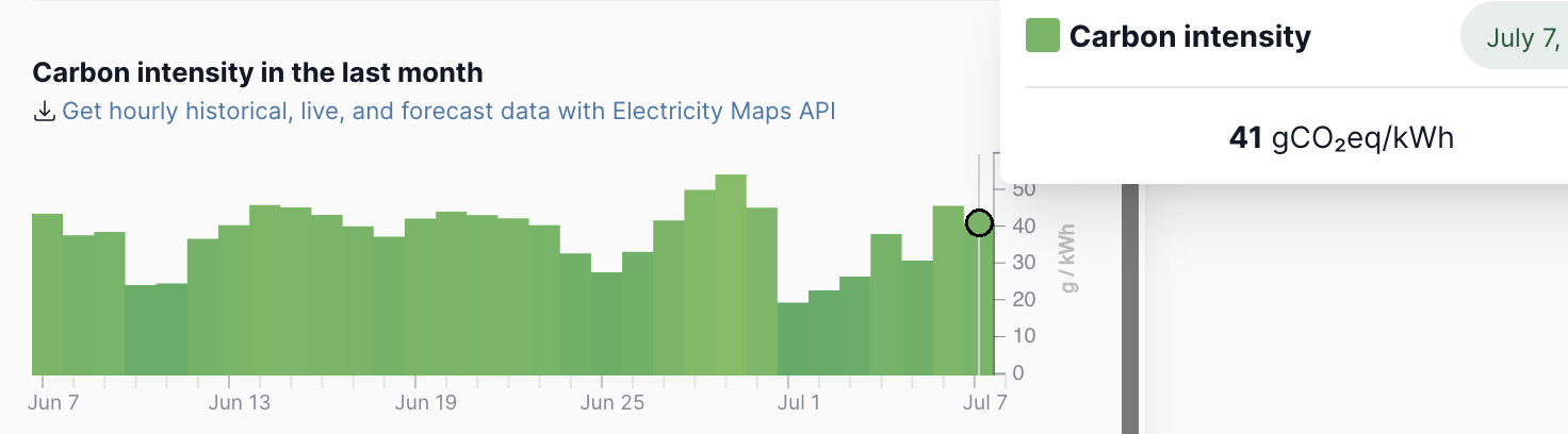 FR-CO2 emissions 2023-june