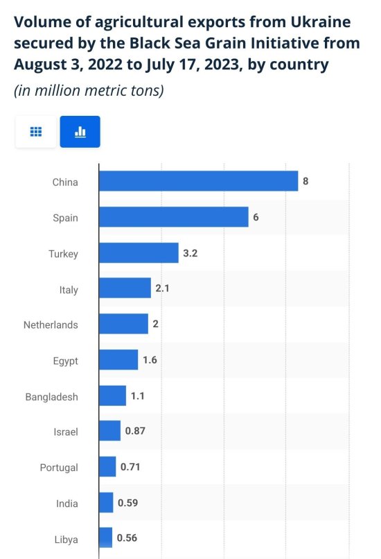 Grain deal exports