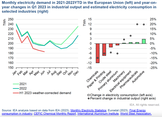 IEA 2023-1