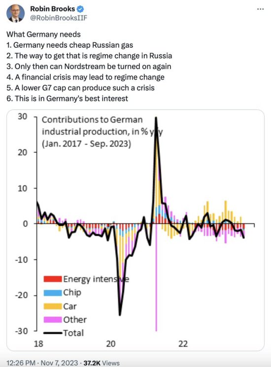 Brooks-RU gas and DE manufacturing