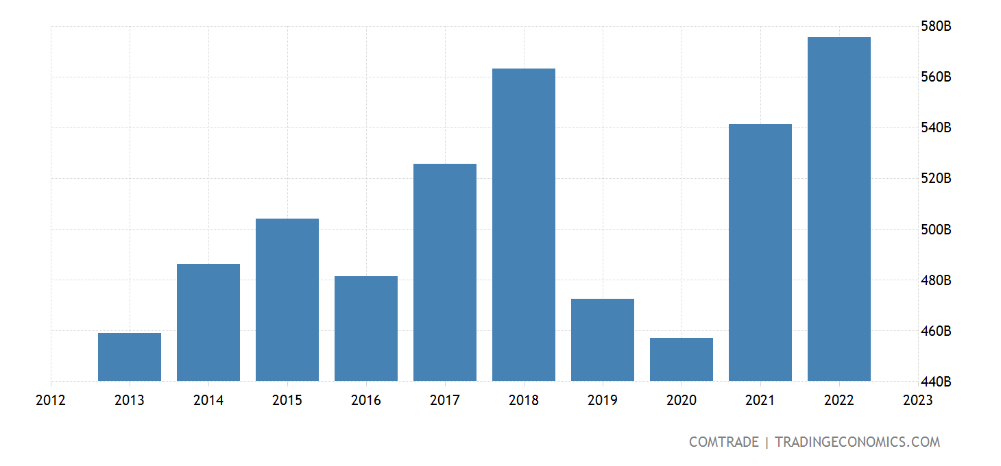 united-states-imports-china@2x