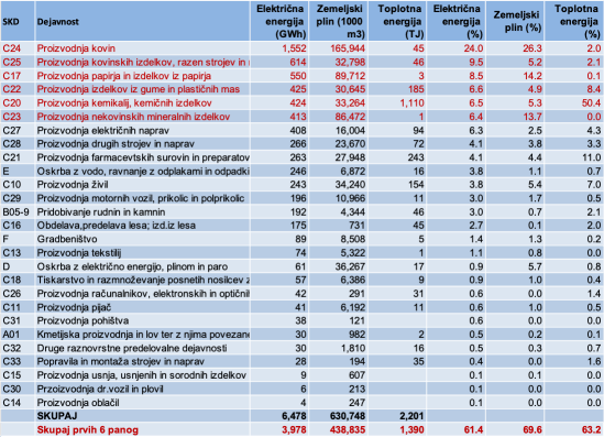 Pomen energ-intenzivne ind 1