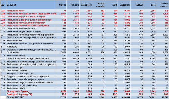 Pomen energ-intenzivne ind 2png