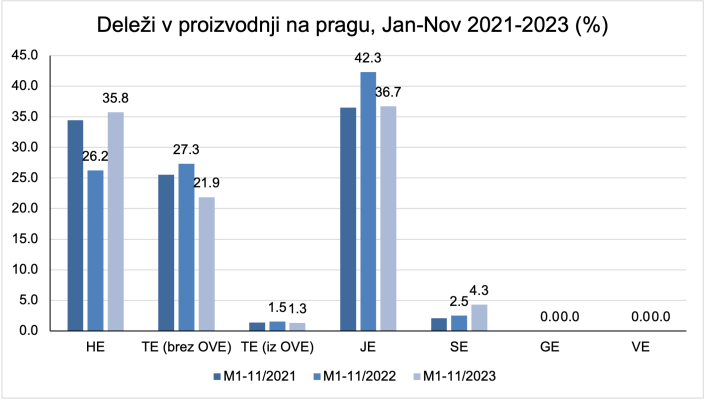 Prozivodnja EE 2023 1